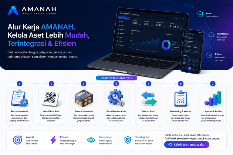 AMANAH — Aplikasi Manajemen Amanah & Hibah